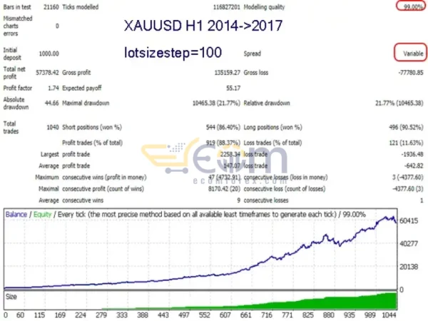 Advanced Scalper EA MT4 Backtests Result