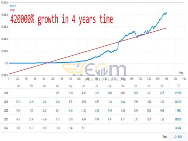 Advanced Scalper EA MT4 Review