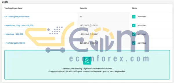 Alpha Striker SMC King EA FTMO