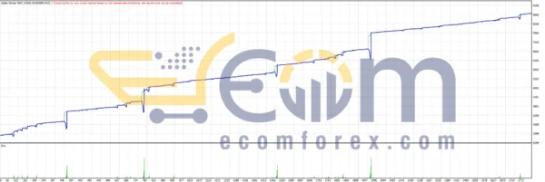 Alpha Striker SMC King EA MT4 Backtest