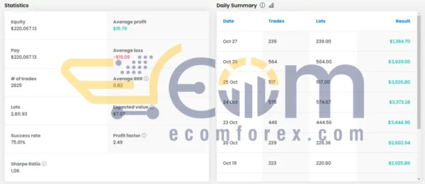 Alpha Striker SMC King EA MT4 FTMO