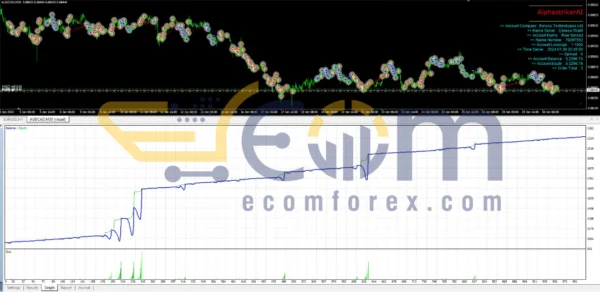 Alpha Striker SMC King EA MT4 Review