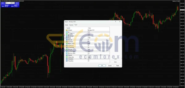 Barclays EA MT4 Backtest