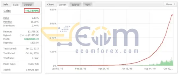 Barclays EA MT4 Live Result MyfxBook