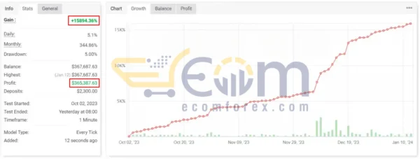 Barclays EA MT4 Live Results MyfxBook