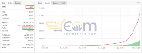 Barclays EA MT4 Live Signal MyfxBook