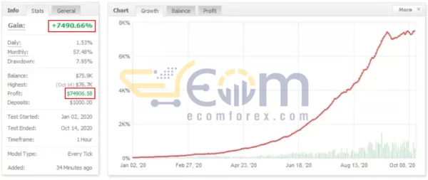 Barclays EA MT4 Live Signals MyfxBook