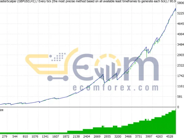 Battle Scalper EA MT4 Reviews