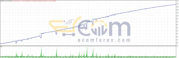 BilzSMC Premium EA MT4 Backtests