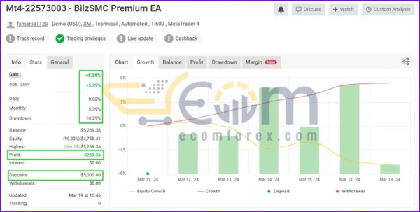 BilzSMC Premium EA MT4 Live Signal MyfxBook