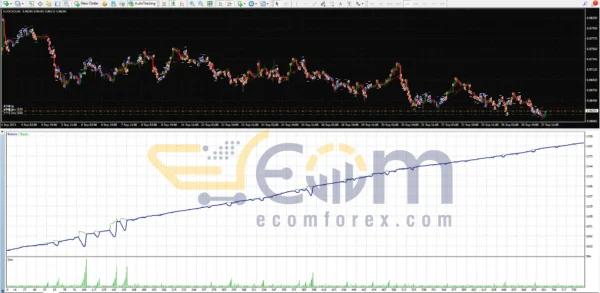 BilzSMC Premium EA MT4 Review