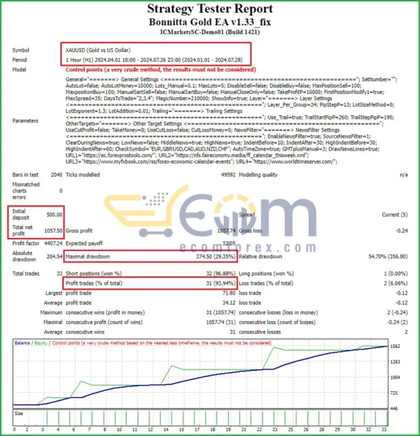 Bonnitta Gold EA MT4 Backtests