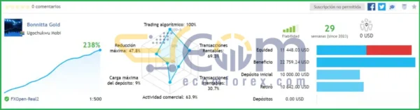 Bonnitta Gold EA MT4 Live Signal