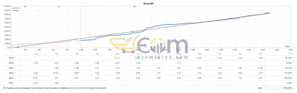 Bonnitta Gold EA MT4 Review
