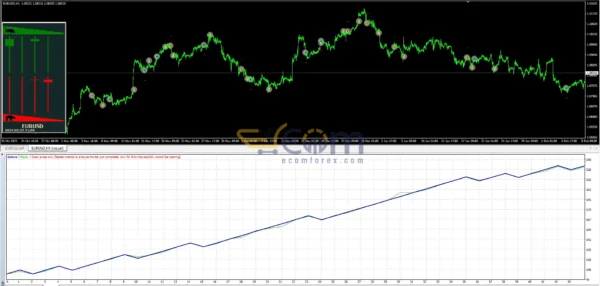 Candle EA MT4 Review