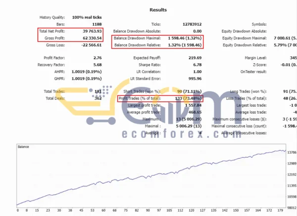 Cartel US30 EA MT5 Backtest