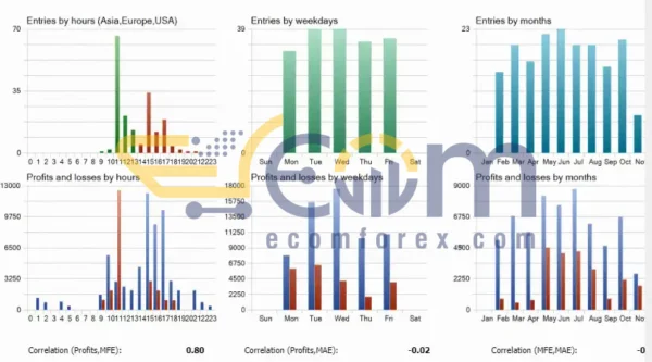 Cartel US30 EA MT5 Reviews