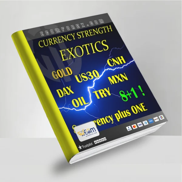 Currency Strength Exotics MT4