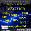 Currency Strength Exotics MT4 Logo