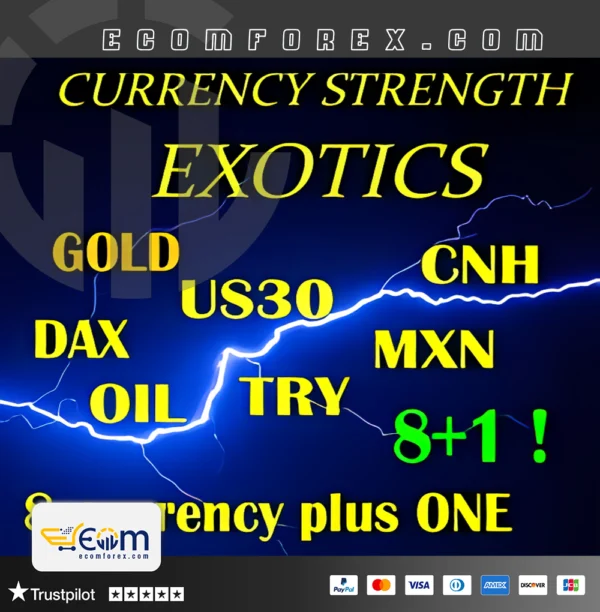 Currency Strength Exotics MT4 Logo