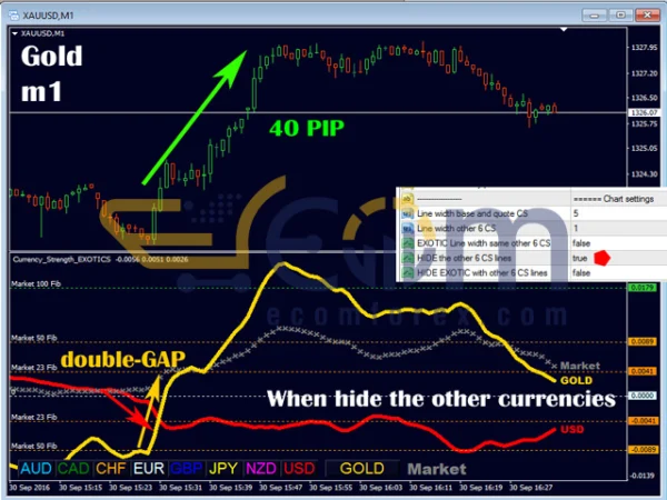 Currency Strength Exotics MT4 Trading