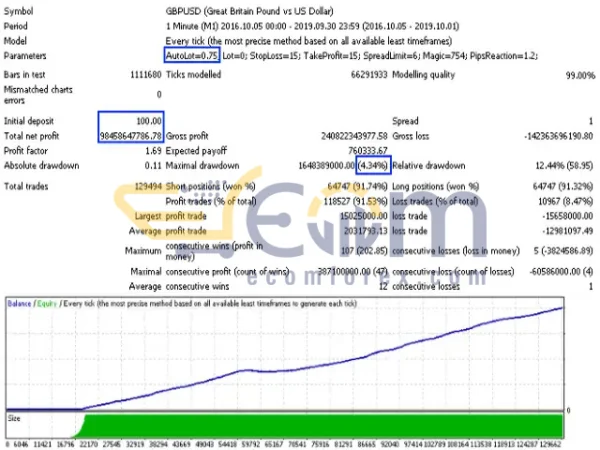 Dragon Scalper EA MT4 Backtest