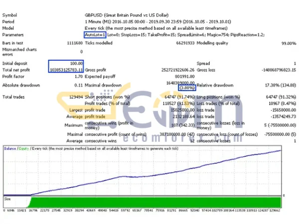 Dragon Scalper EA MT4 Backtest Signal