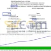 Dragon Scalper EA MT4 Backtests