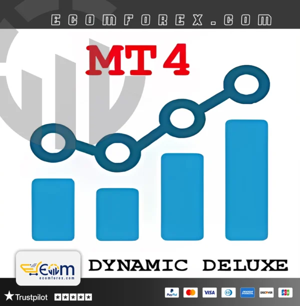 Dynamic Deluxe EA Premium Source Code MQ4 Logo