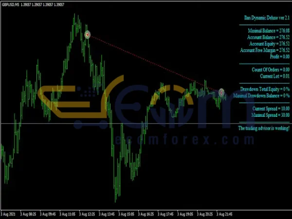 Ilan Dynamic Deluxe EA Premium Source Code MQ4 Review