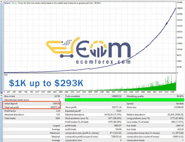 EA Diamond BackTest Performance
