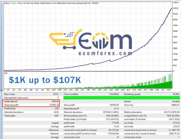 EA Diamond MT4 BackTest Performance