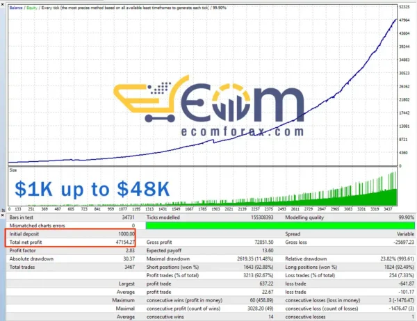 EA Diamond MT4 Review