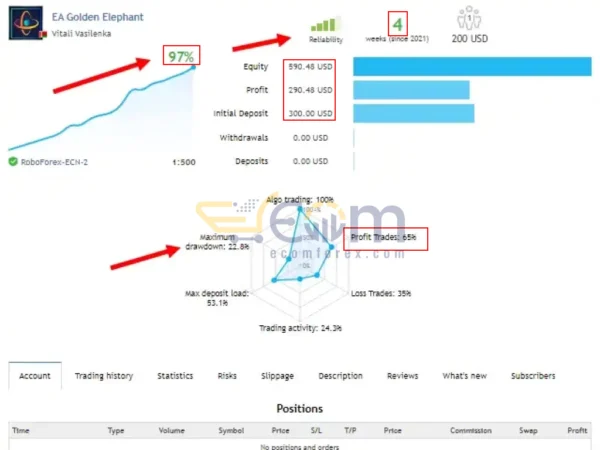 EA Golden Elephant MT4 Live Result
