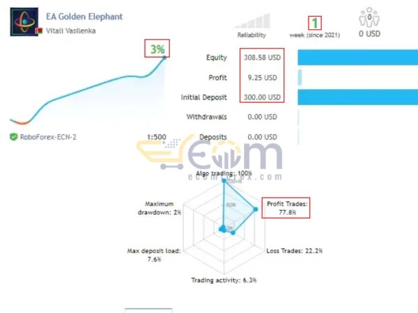 EA Golden Elephant MT4 Live Signal