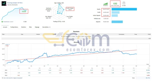 Evening Scalper Pro EA MT4 Live Signal