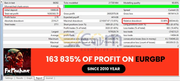 FXMachine EA MT4 Backtest