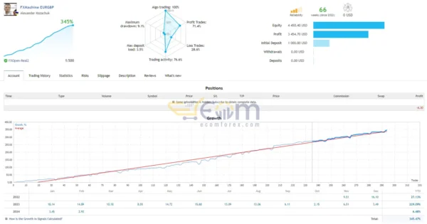 FXMachine EA MT4 Live Result
