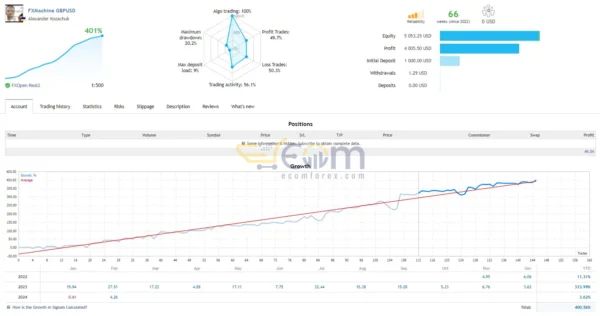 FXMachine EA MT4 Live Results