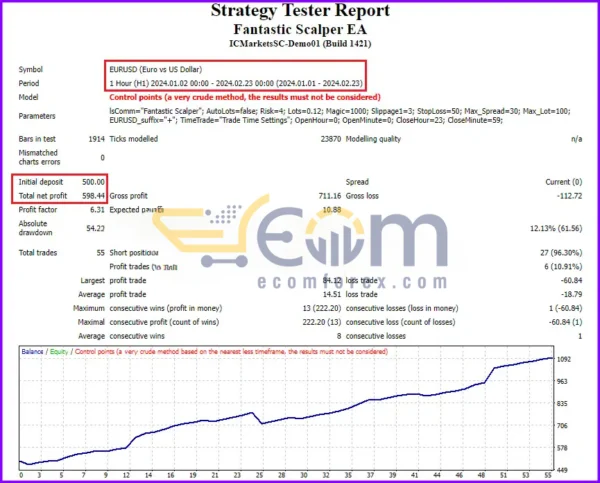 Fantastic Scalper EA MT4 Backtests