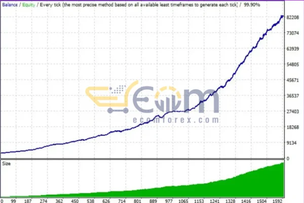 Fantastic Scalper EA MT4 Review