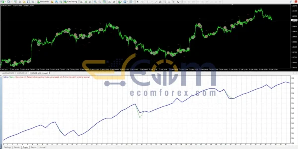 Fantastic Scalper EA MT4 Reviews