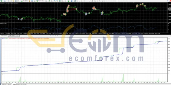 Forex King Pro Sniper MT4 Backtest Result