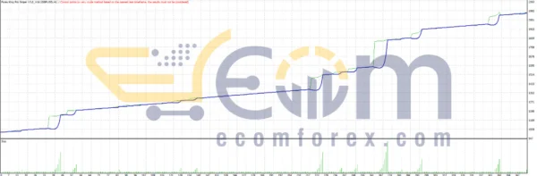 Forex King Pro Sniper MT4 Backtests