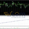 Forex Perk EA MT4 Backtests