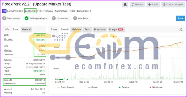 Forex Perk EA MT4 Live Signal MyfxBook