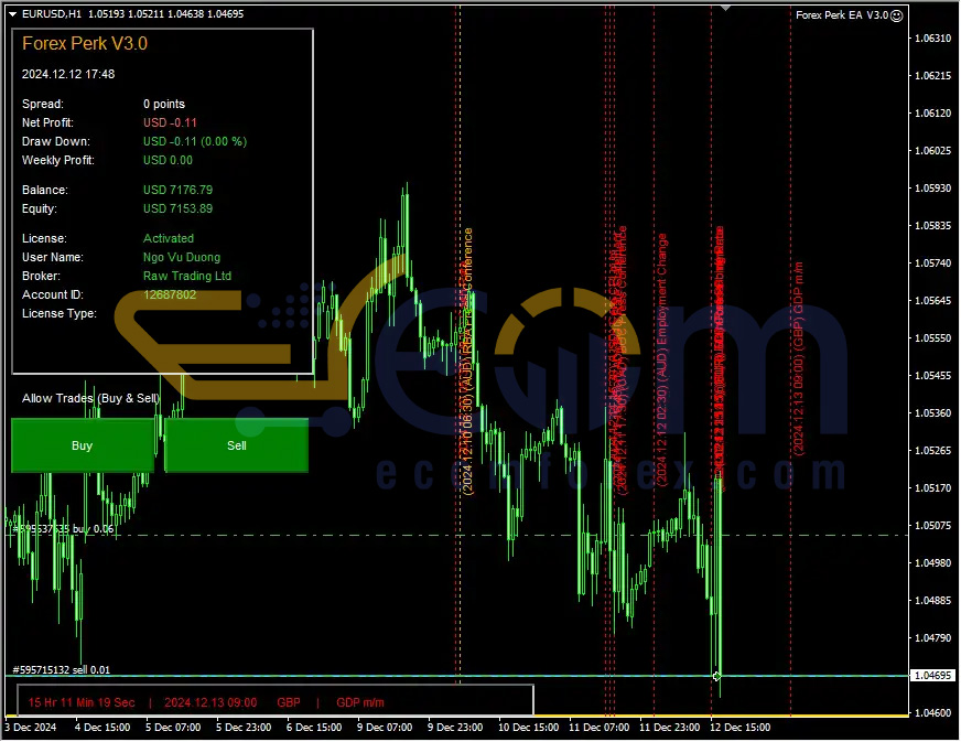 Forex Perk EA MT4 Review