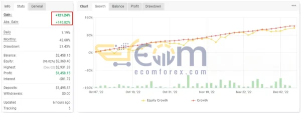 Forex99 EA MT4 Live Result MyfxBook