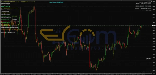 Forex99 EA MT4 Review