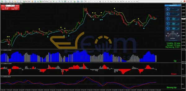 Fortunatus Fx Plus Indicator MT4 Reviews